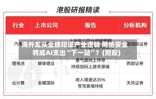 海外龙头业绩印证产业逻辑  *** 安全将成AI支出“下一站”？(附股)