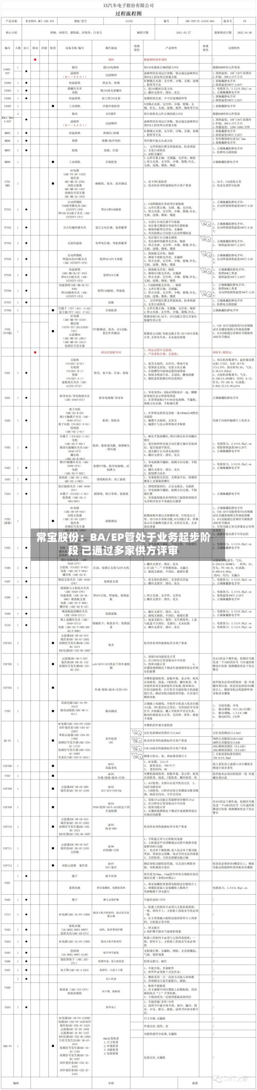 常宝股份：BA/EP管处于业务起步阶段 已通过多家供方评审
