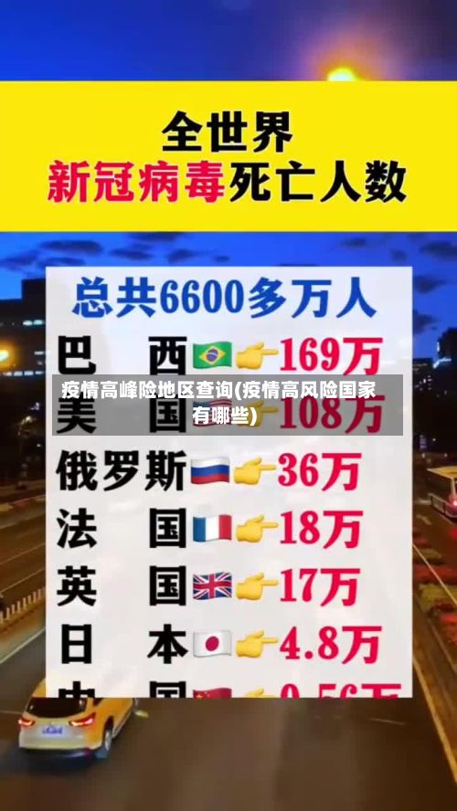 疫情高峰险地区查询(疫情高风险国家有哪些)