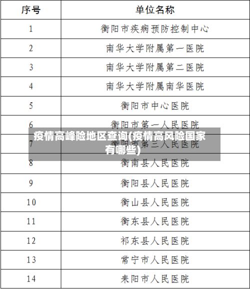 疫情高峰险地区查询(疫情高风险国家有哪些)-第2张图片