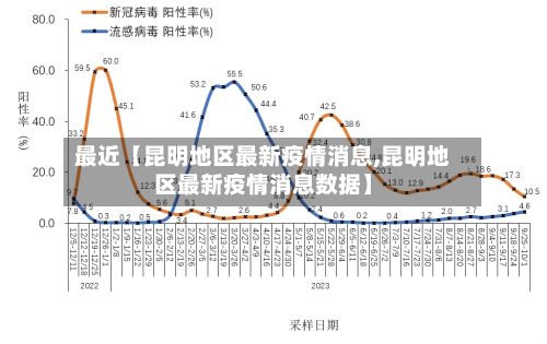 最近【昆明地区最新疫情消息,昆明地区最新疫情消息数据】
