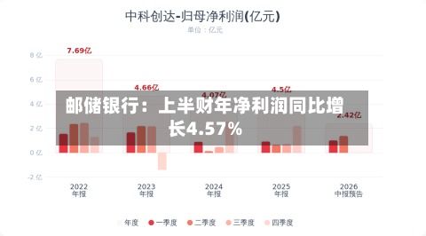 邮储银行:上半财年净利润同比增长4.57%-第3张图片