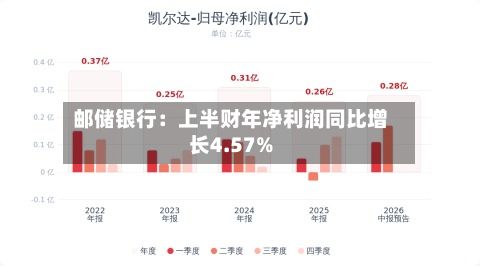 邮储银行:上半财年净利润同比增长4.57%-第2张图片