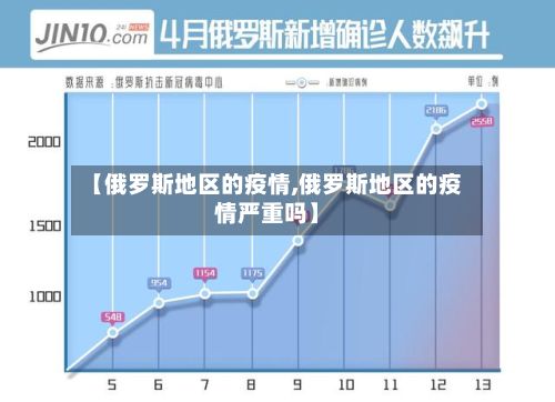 【俄罗斯地区的疫情,俄罗斯地区的疫情严重吗】