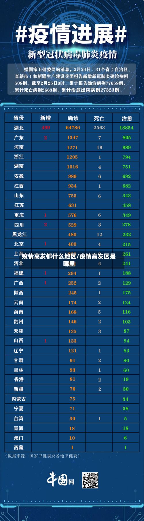 疫情高发都什么地区/疫情高发区是哪里