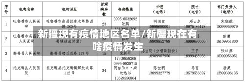 新疆现有疫情地区名单/新疆现在有啥疫情发生-第3张图片