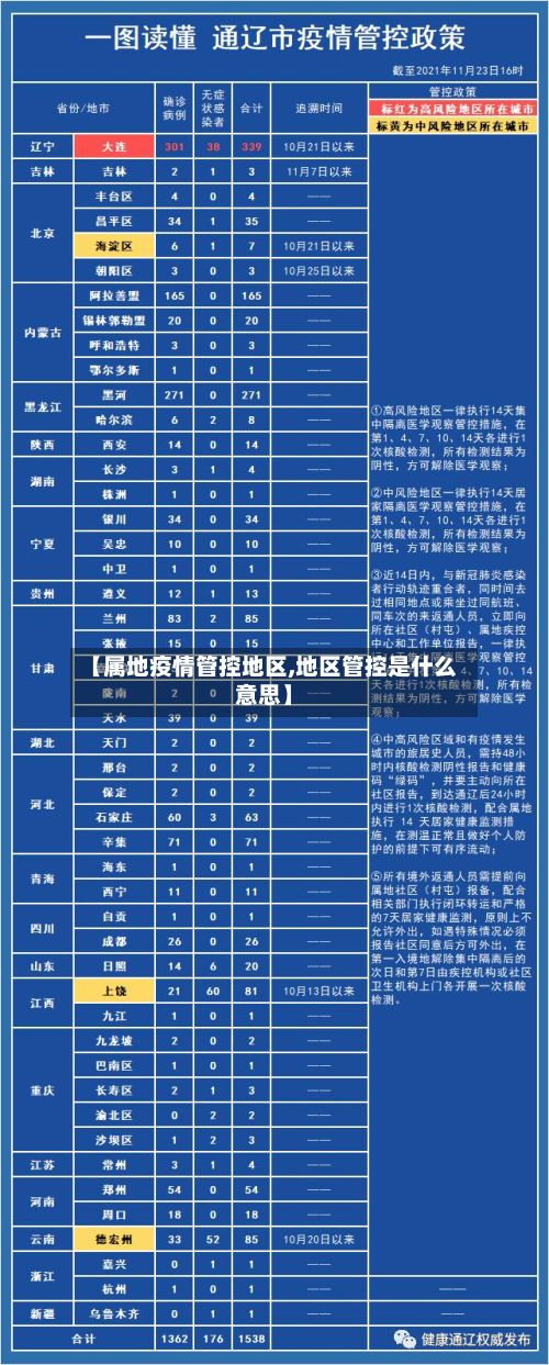 【属地疫情管控地区,地区管控是什么意思】