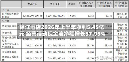 锦江酒店2026年上半年净利5.45亿元 经营活动现金流净额增长57.95%