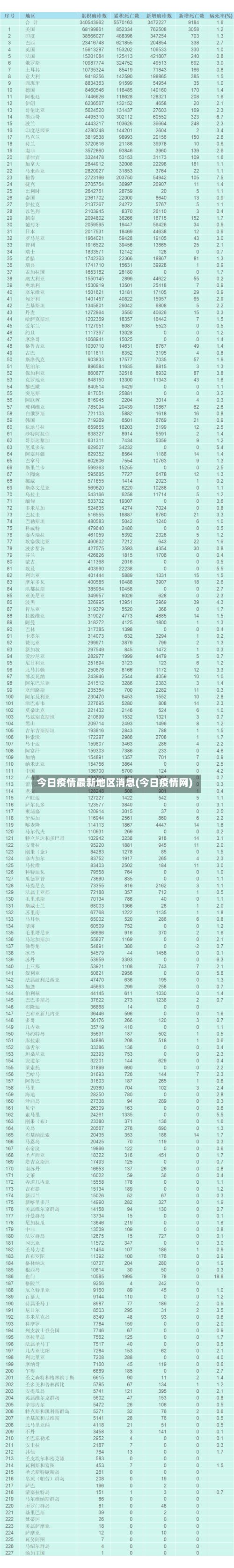 今日疫情最新地区消息(今日疫情网)