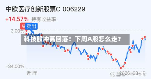 科技股冲高回落！下周A股怎么走？