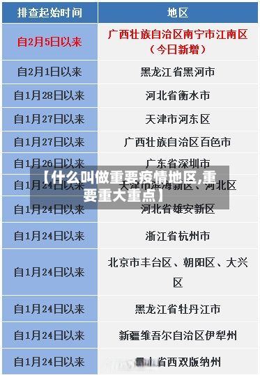 【什么叫做重要疫情地区,重要重大重点】-第3张图片