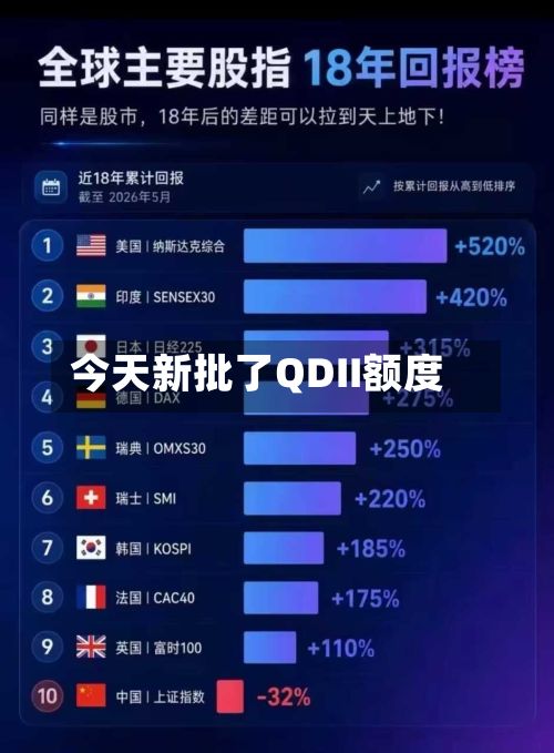 今天新批了QDII额度-第2张图片
