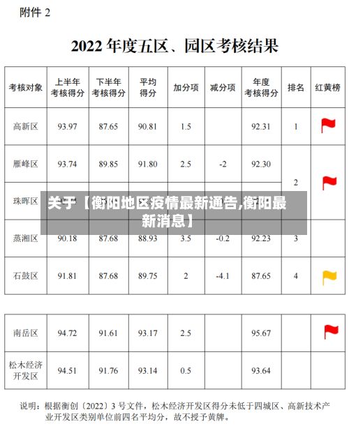 关于【衡阳地区疫情最新通告,衡阳最新消息】-第2张图片