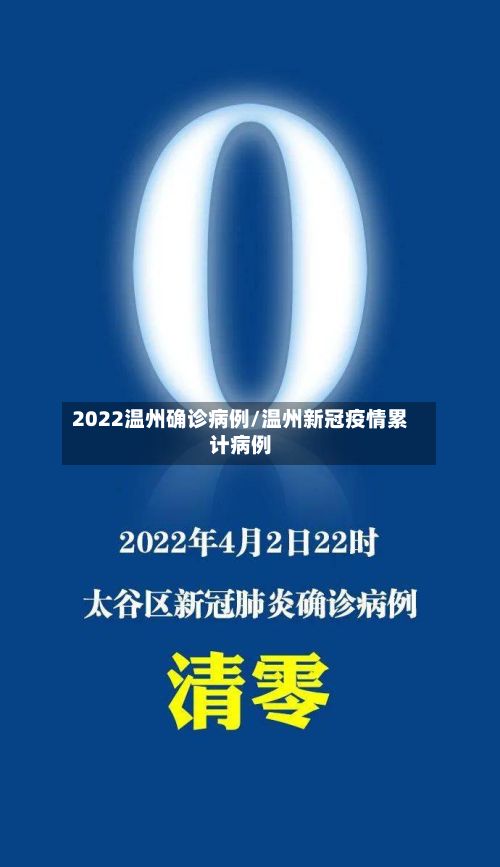 2022温州确诊病例/温州新冠疫情累计病例-第2张图片