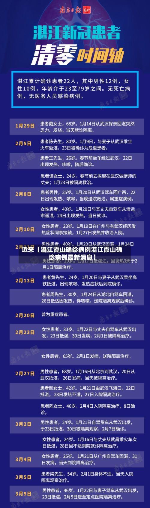近来【湛江霞山确诊病例湛江霞山确诊病例最新消息】-第3张图片