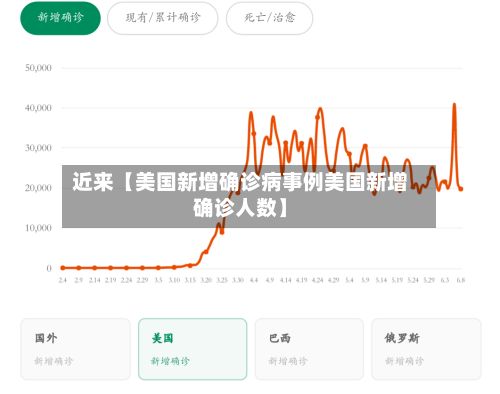 近来【美国新增确诊病事例美国新增确诊人数】-第2张图片