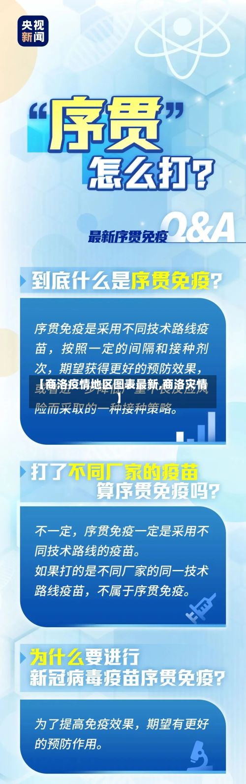 【商洛疫情地区图表最新,商洛灾情】
