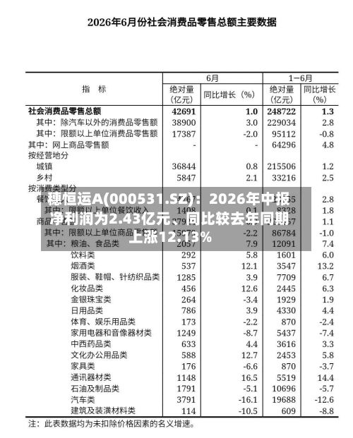 穗恒运A(000531.SZ)：2026年中报净利润为2.43亿元、同比较去年同期上涨12.13%