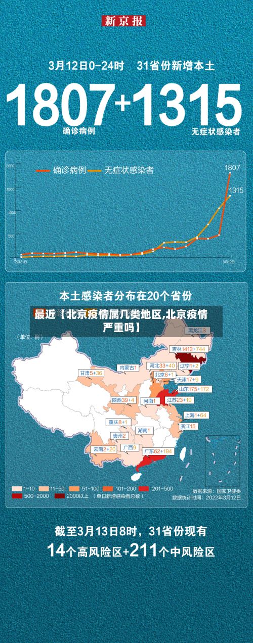 最近【北京疫情属几类地区,北京疫情严重吗】-第2张图片