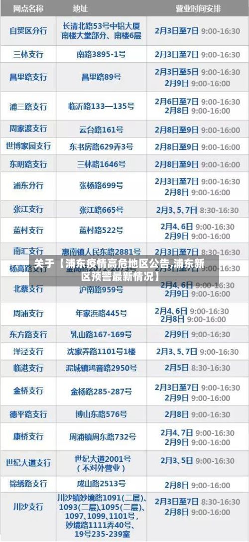 关于【浦东疫情高危地区公告,浦东新区预警最新情况】