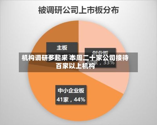 机构调研多起来 本周二十家公司接待百家以上机构-第2张图片