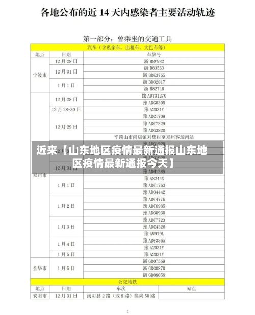 近来【山东地区疫情最新通报山东地区疫情最新通报今天】-第2张图片
