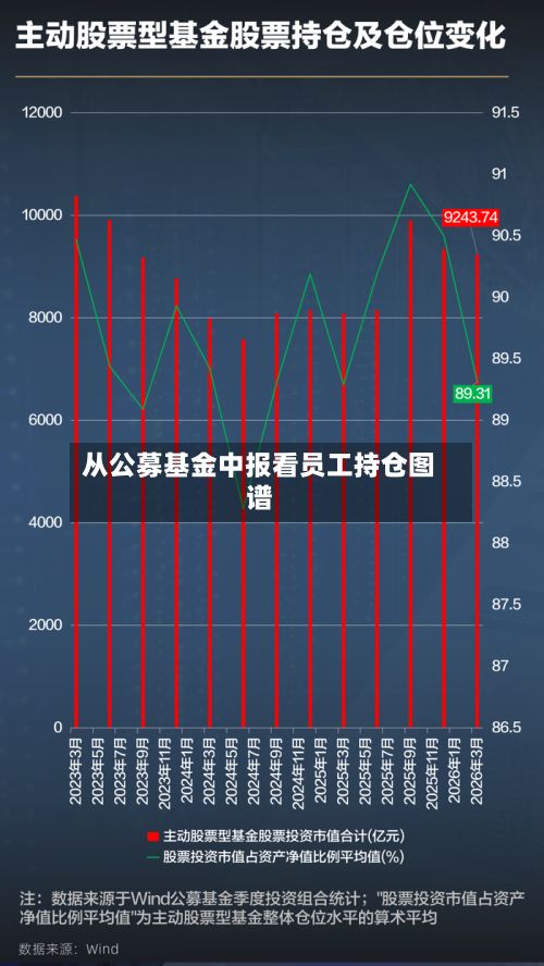 从公募基金中报看员工持仓图谱-第1张图片