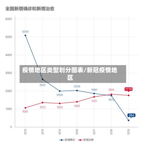 疫情地区类型划分图表/新冠疫情地区
