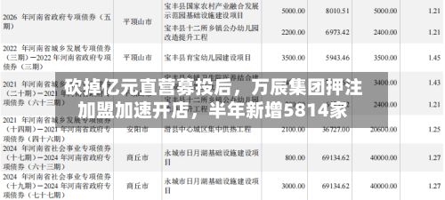 砍掉亿元直营募投后，万辰集团押注加盟加速开店，半年新增5814家-第3张图片