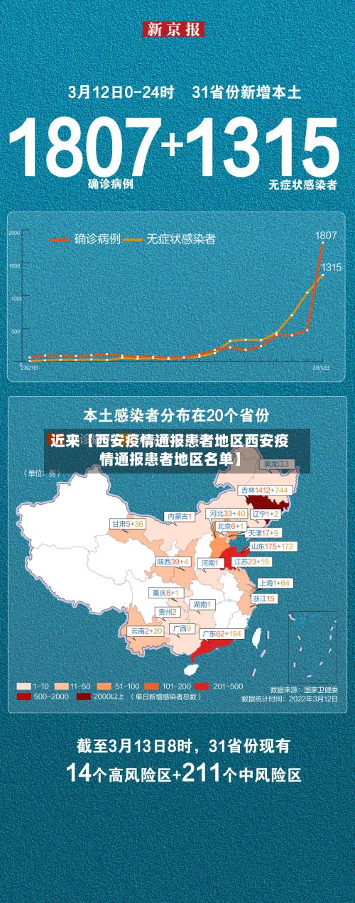 近来【西安疫情通报患者地区西安疫情通报患者地区名单】-第1张图片