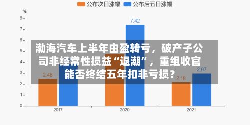 渤海汽车上半年由盈转亏	，破产子公司非经常性损益“退潮	”，重组收官能否终结五年扣非亏损？-第2张图片