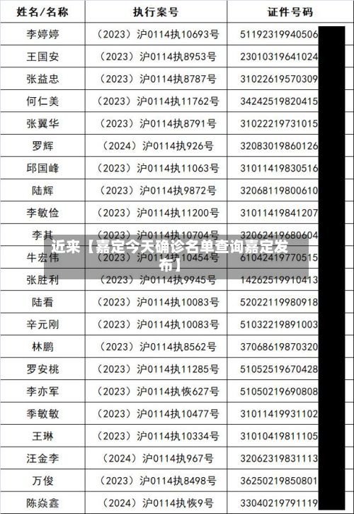 近来【嘉定今天确诊名单查询嘉定发布】-第1张图片