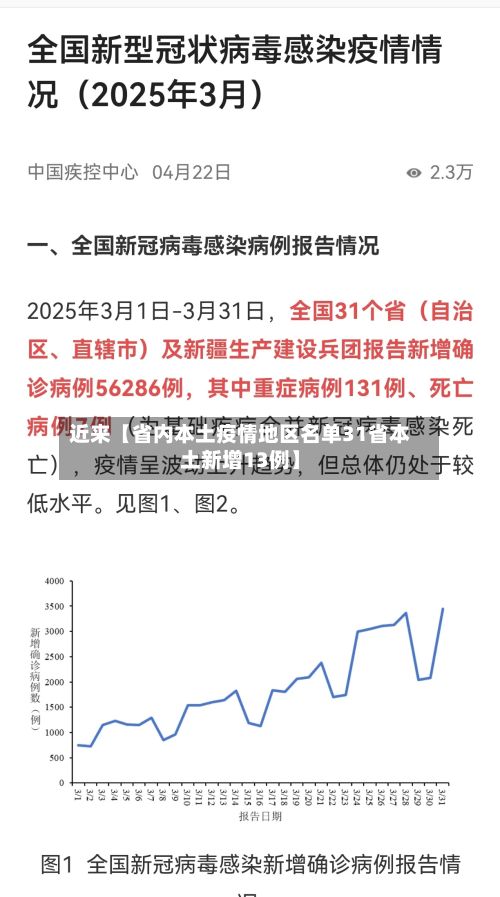 近来【省内本土疫情地区名单31省本土新增13例】-第1张图片