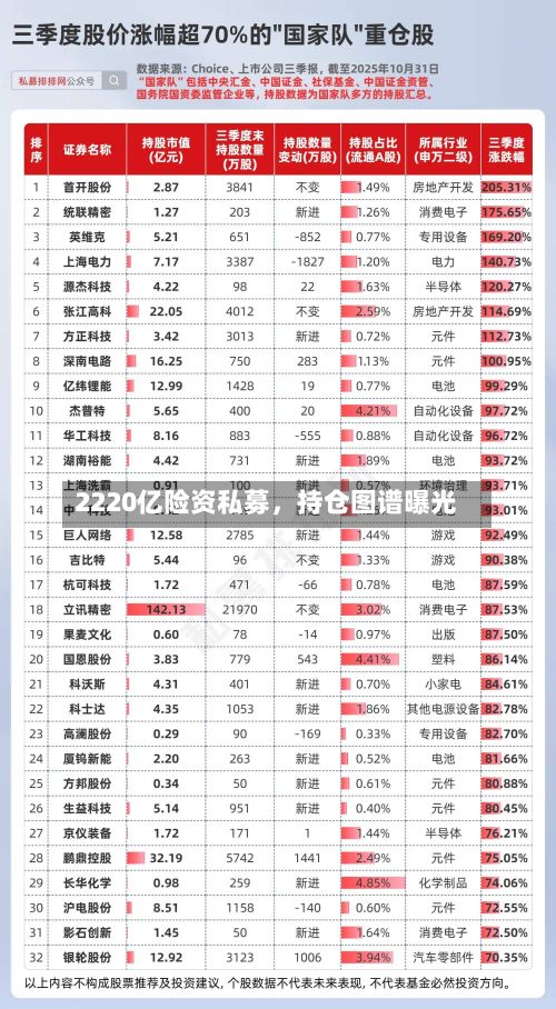 2220亿险资私募，持仓图谱曝光-第3张图片