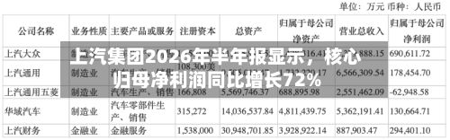 上汽集团2026年半年报显示，核心归母净利润同比增长72%-第2张图片