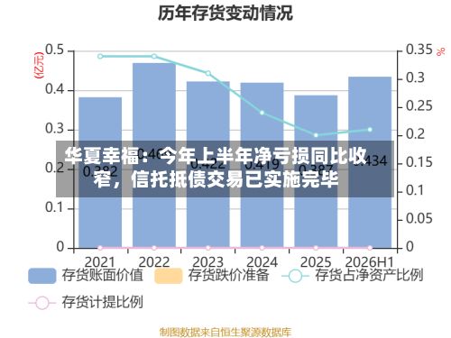 华夏幸福：今年上半年净亏损同比收窄，信托抵债交易已实施完毕-第2张图片