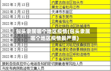 包头隶属哪个地区疫情(包头隶属哪个地区疫情最严重)
