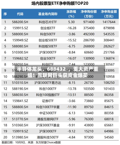 半导体龙头	，688432  ，重大资产重组！互联网巨头获资金爆买-第2张图片