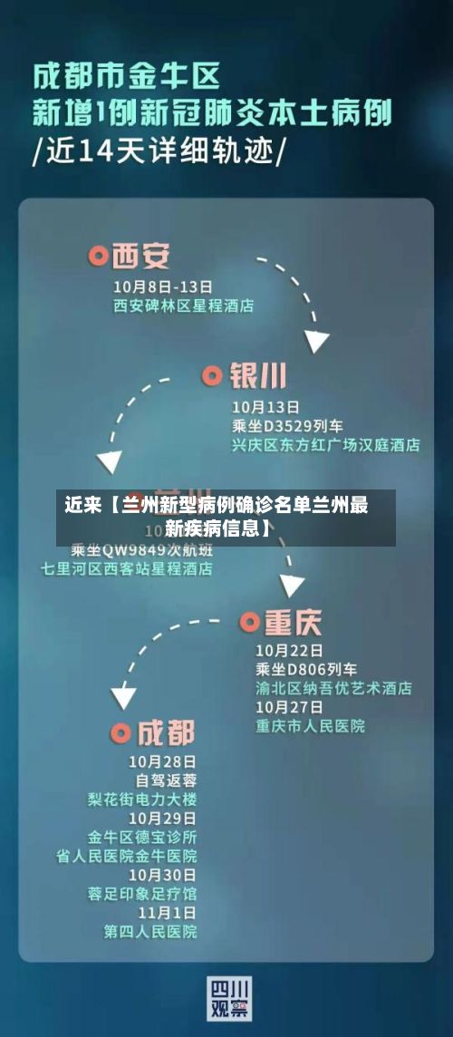 近来【兰州新型病例确诊名单兰州最新疾病信息】-第2张图片