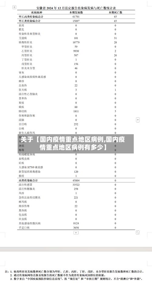 关于【国内疫情重点地区病例,国内疫情重点地区病例有多少】