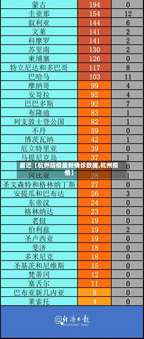 最近【杭州防疫最新确诊数据,杭州疫情】-第1张图片