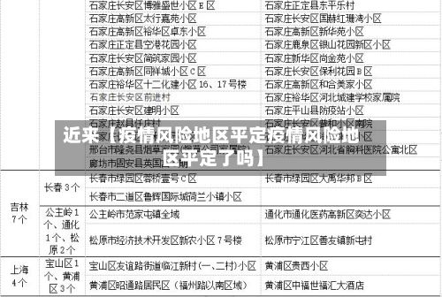 近来【疫情风险地区平定疫情风险地区平定了吗】