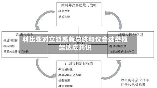 利比亚对立派系就总统和议会选举框架达成共识