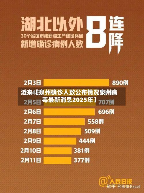 近来【泉州确诊人数公布情况泉州病毒最新消息2025年】