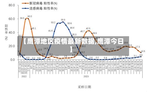 【鹰潭地区疫情最新数据,鹰潭今日】-第2张图片
