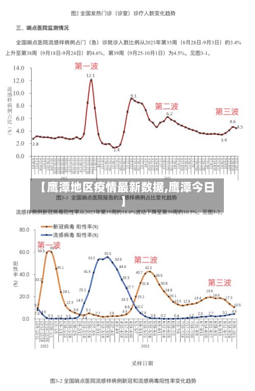 【鹰潭地区疫情最新数据,鹰潭今日】