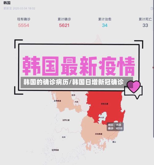 韩国的确诊病历/韩国日增新冠确诊