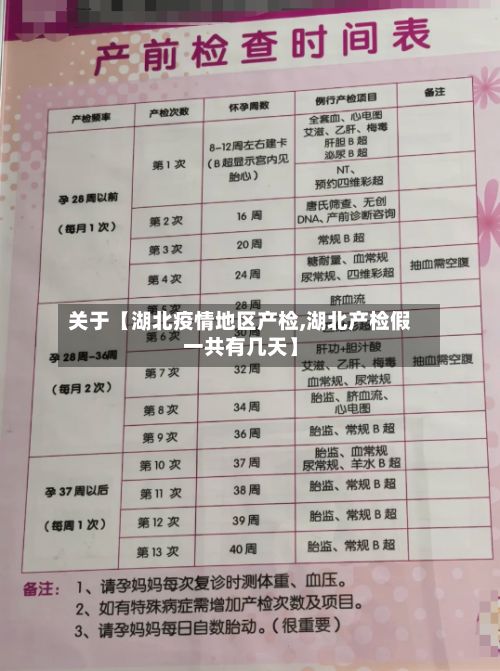 关于【湖北疫情地区产检,湖北产检假一共有几天】-第3张图片