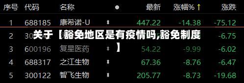 关于【豁免地区是有疫情吗,豁免制度】