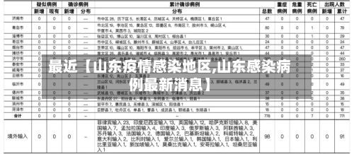 最近【山东疫情感染地区,山东感染病例最新消息】-第2张图片
